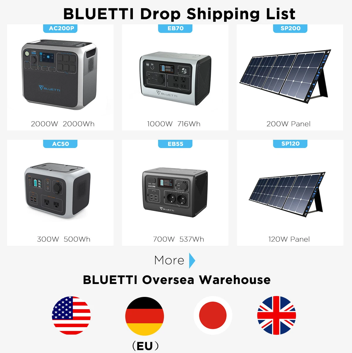 3 кВт Солнечная система с кВт/ч 6 9 Lifepo4 аккумуляторная портативная