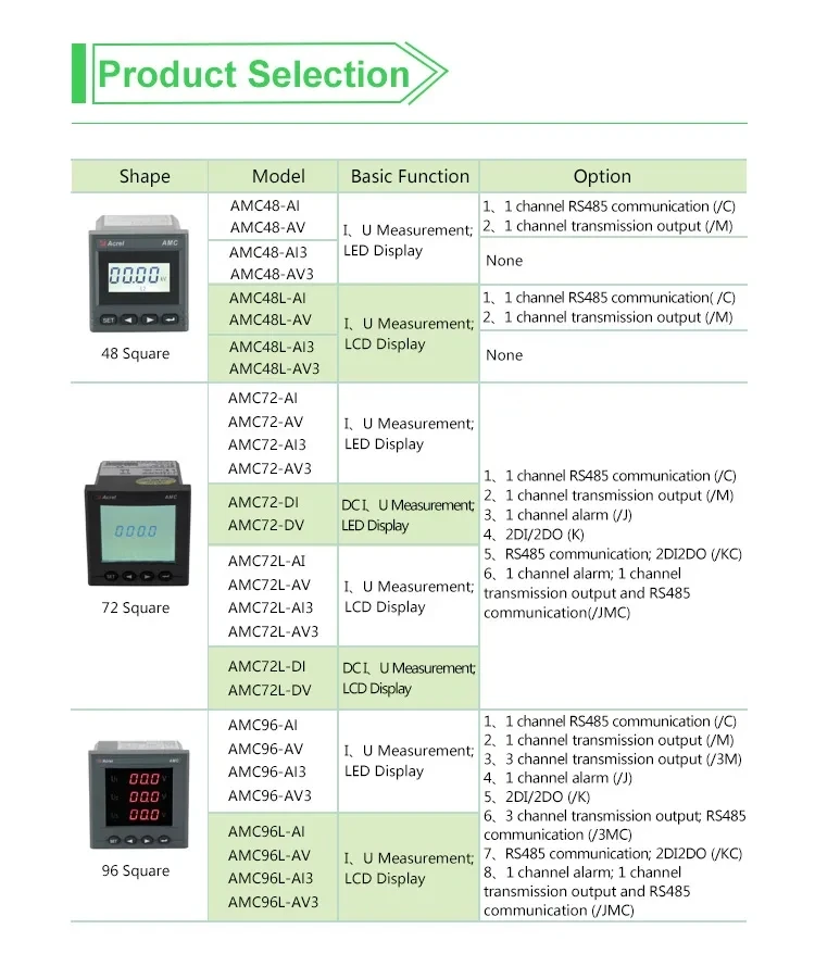 Single Phase Smart Modbus Digital Ammeter With 1 Analog Programmable 4