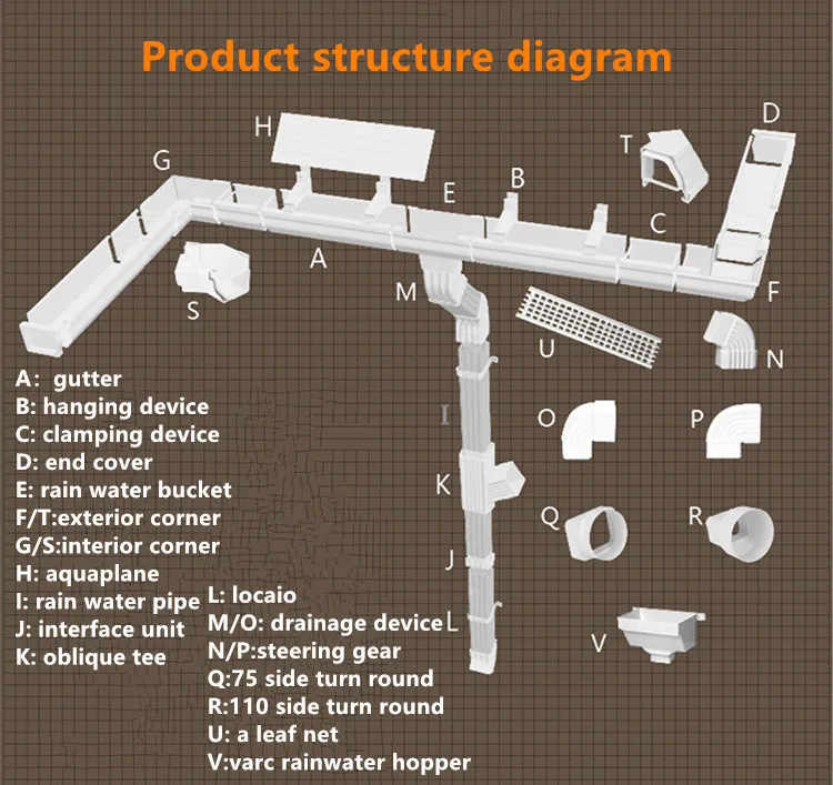 Roofing Rainwater Harvest Collecting Gutter System Rain Water Drain Product PVC Guttering and Downspout Fitting Pipe Diverter