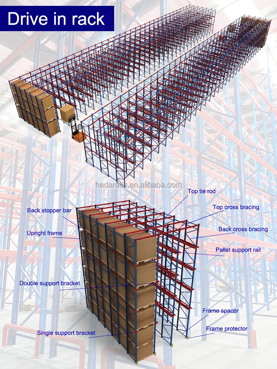Factory Customized Automatic Stacking Pallet Shelves Warehouse Drive-in Racking System for Forklift