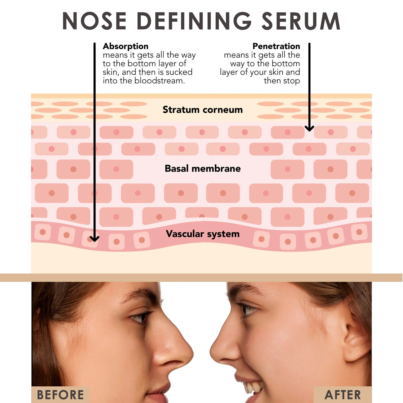 JAYSUING Wholesale Nose Defining Serum Sharp And Defin Perfect Nose Line Tightening Firm Nose Effect Nose Lift Up Essential Oil