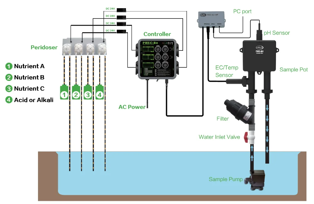 PH EC Digital Nutrient Controller Indoor Hydroponic  Growing Systems