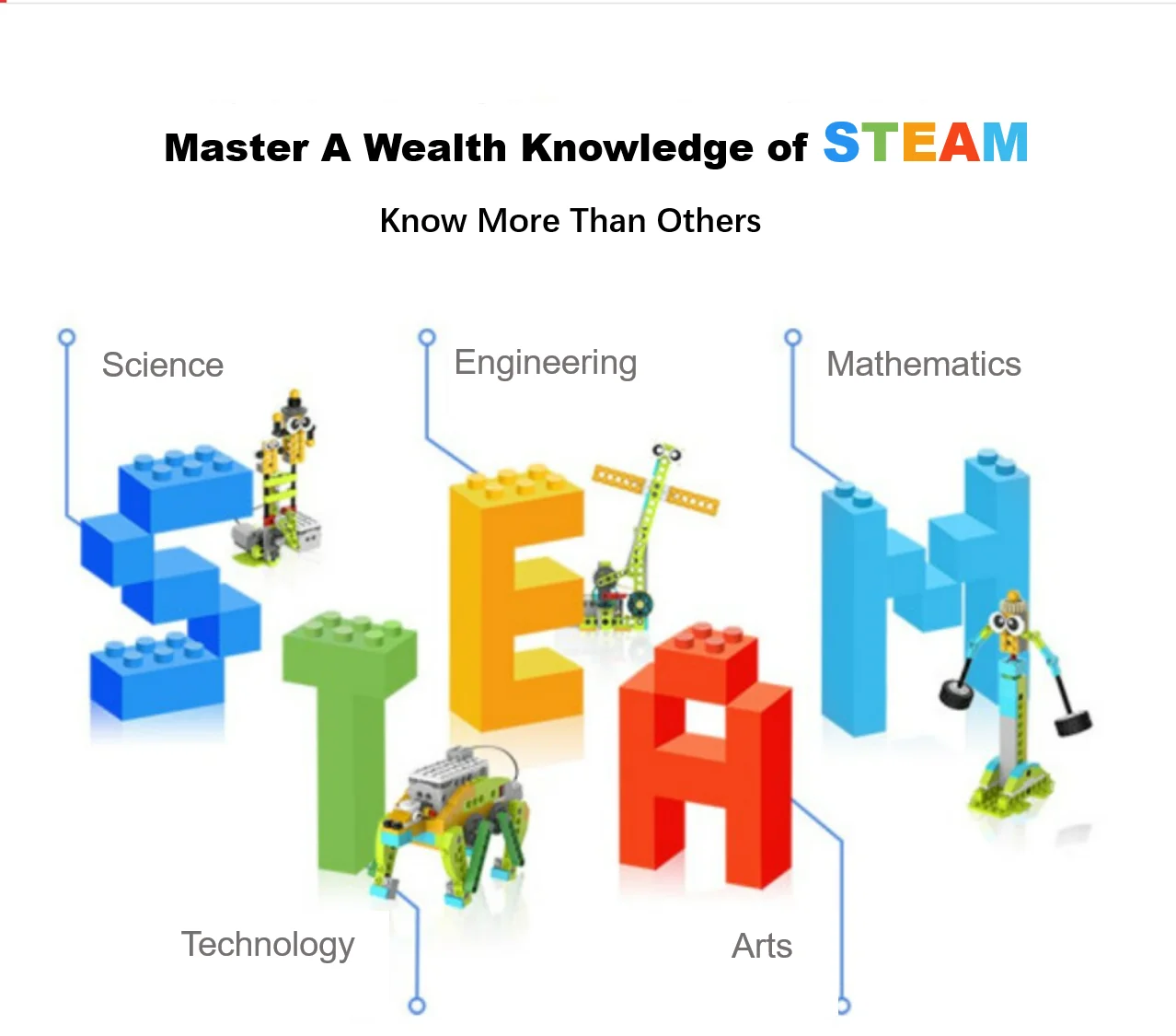 Makerzoid 100-in-1 Set Educational Programmable Robot Master Toys Robotics Kits for Kids