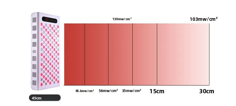 家庭用 1200W 全身 LED光線療法 赤外線ライト 大型PDTセラピー 660nm