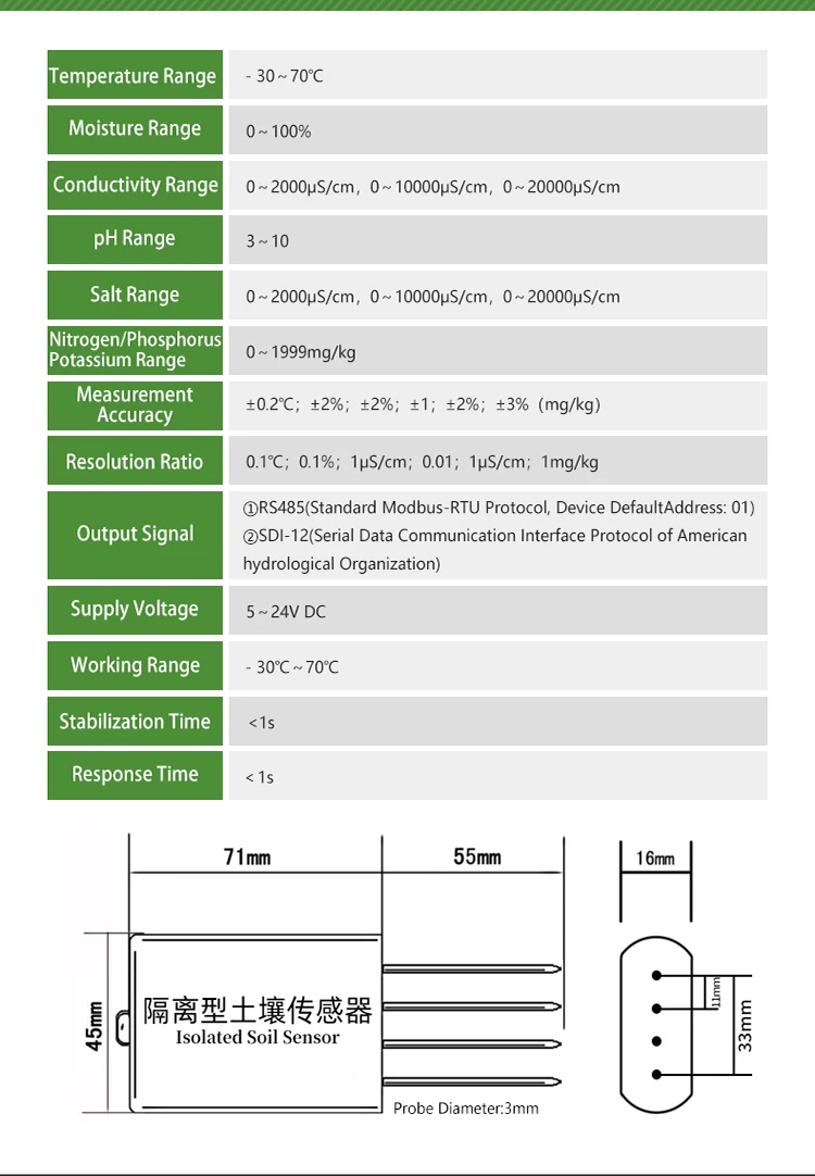 7 In 1 Rs485 Lora Lorawan Wireless Soil Temperature Moisture Humidity ...