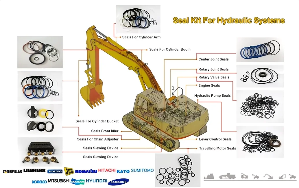 Hydraulic Oil Seal Digging Oil Cylinder Repair Kit Pump Car Seal Kit