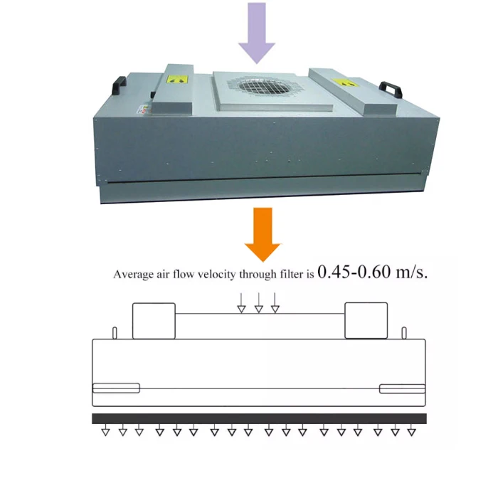 Flow Hood with Prefilter, FFU, 99.995% - detail 18