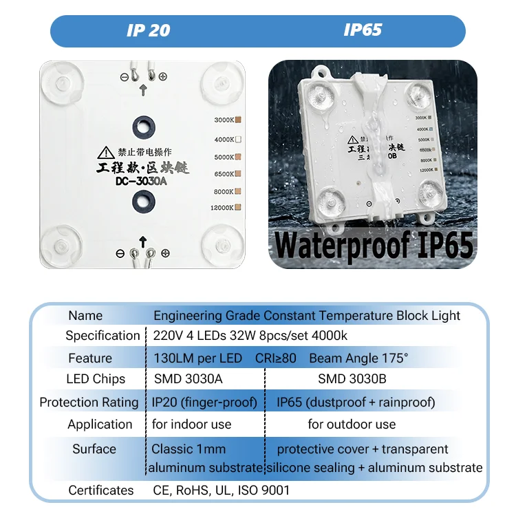 product ce power saving high brightness monochrome block light 220v blockchain led modules for light boxes-13