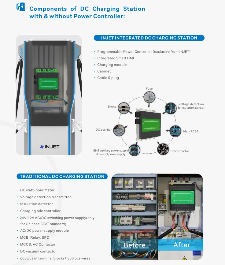 150a Dc Fast Ev Charger 60 240 Kw Commercial Dc Fast Charger Ev Dc ...