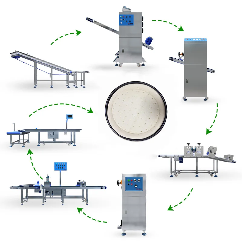 2023 new pizza automat making machine pizza crust production line pizza dough processing line for food factory