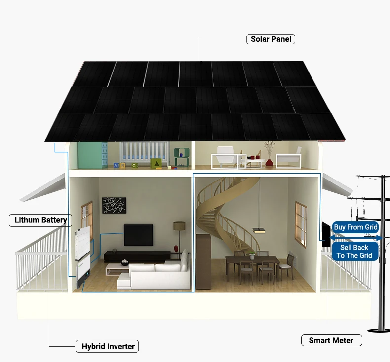 Complete Set Solar Panel Power System 8kW 10kW 15kW 20kW Solar Energy Residential Hybrid Off Grid Solar System details