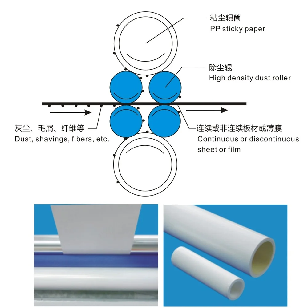 web dust cleaner equipment for printer machine cleaning dust