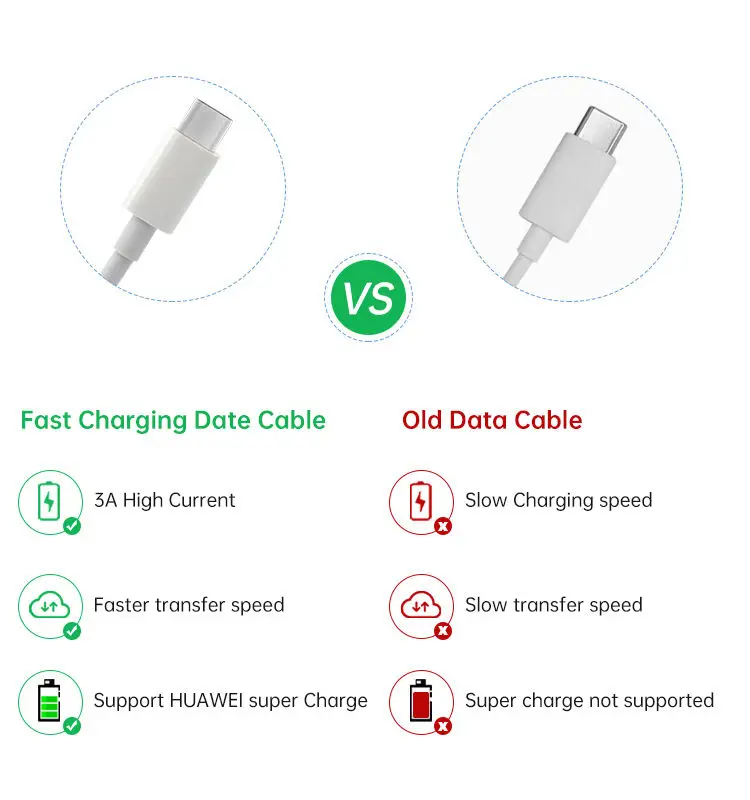 100% Original 1M USB-C to USB-A 2.0 Fast Charger Cable Micro USB IP Port Schnell Ladekabel USBC Lead for Computer - Image 3
