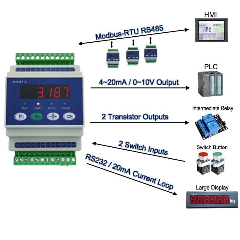 RS232 RS485 Load Cell Amplifier Digital Weight Transmitter Panel Mounting on DIN Rails Analog Output Converter