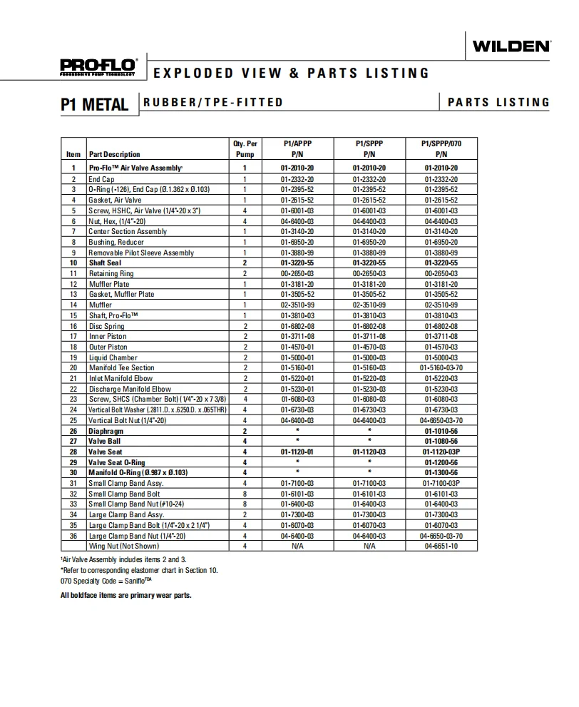 P1/SSPPP/TNU/TF/STF/0014 supplier