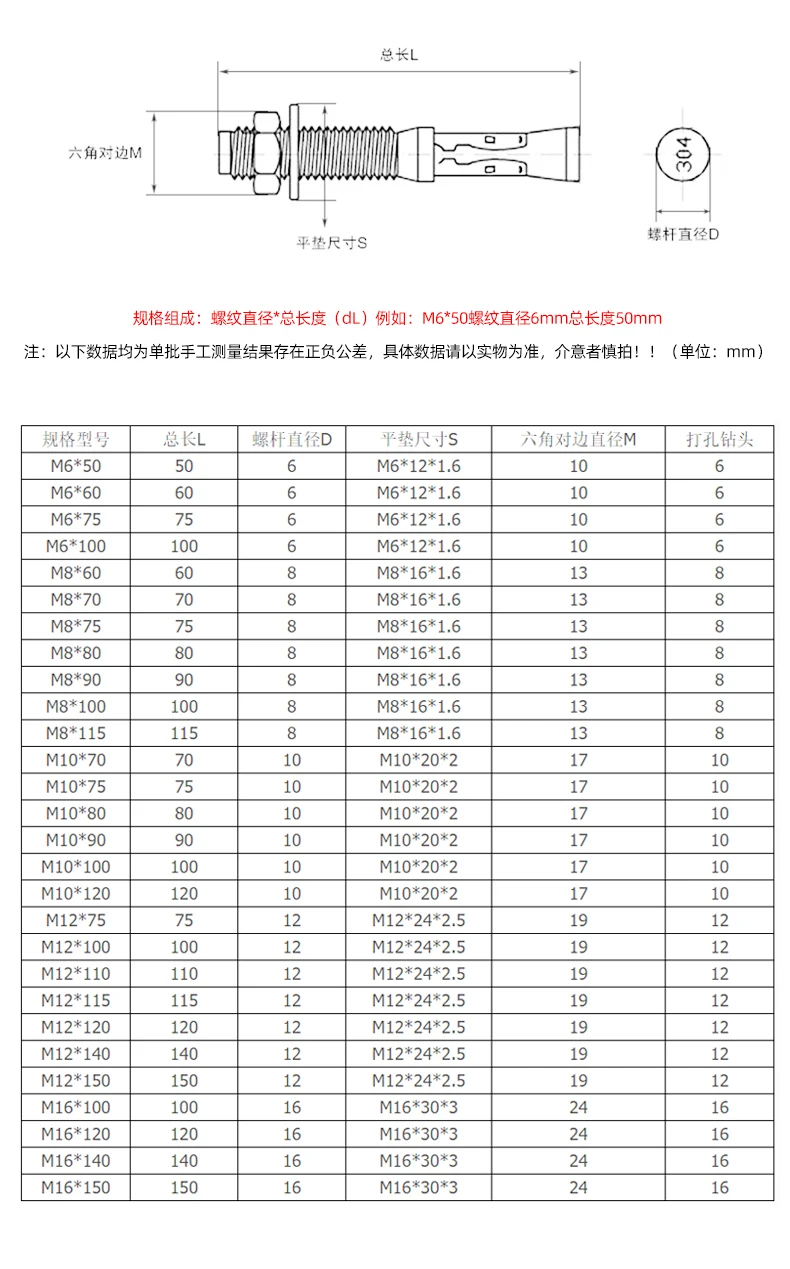 1/6 Wedge Anchor Wedge Bolt M3m25 Stainless Steel Wedge Anchor Bolt