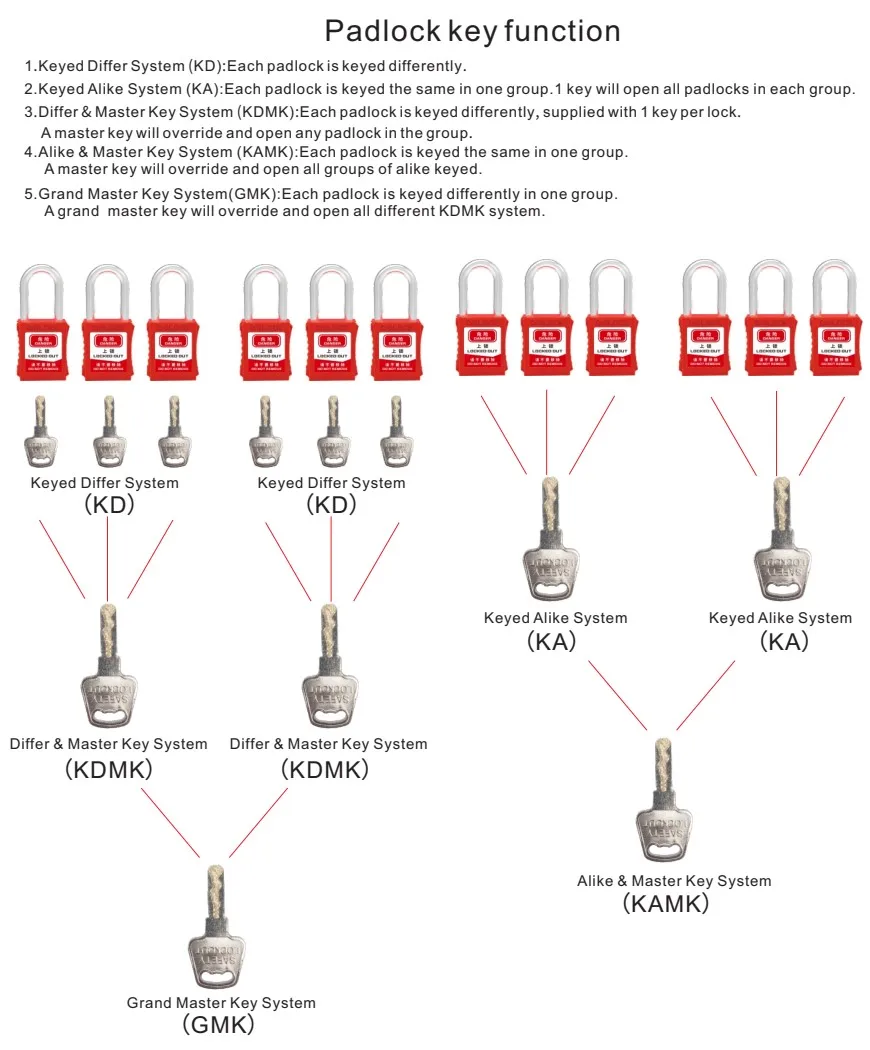 Multi Functional Lock Management Station Safety Lock Portable Box Loto