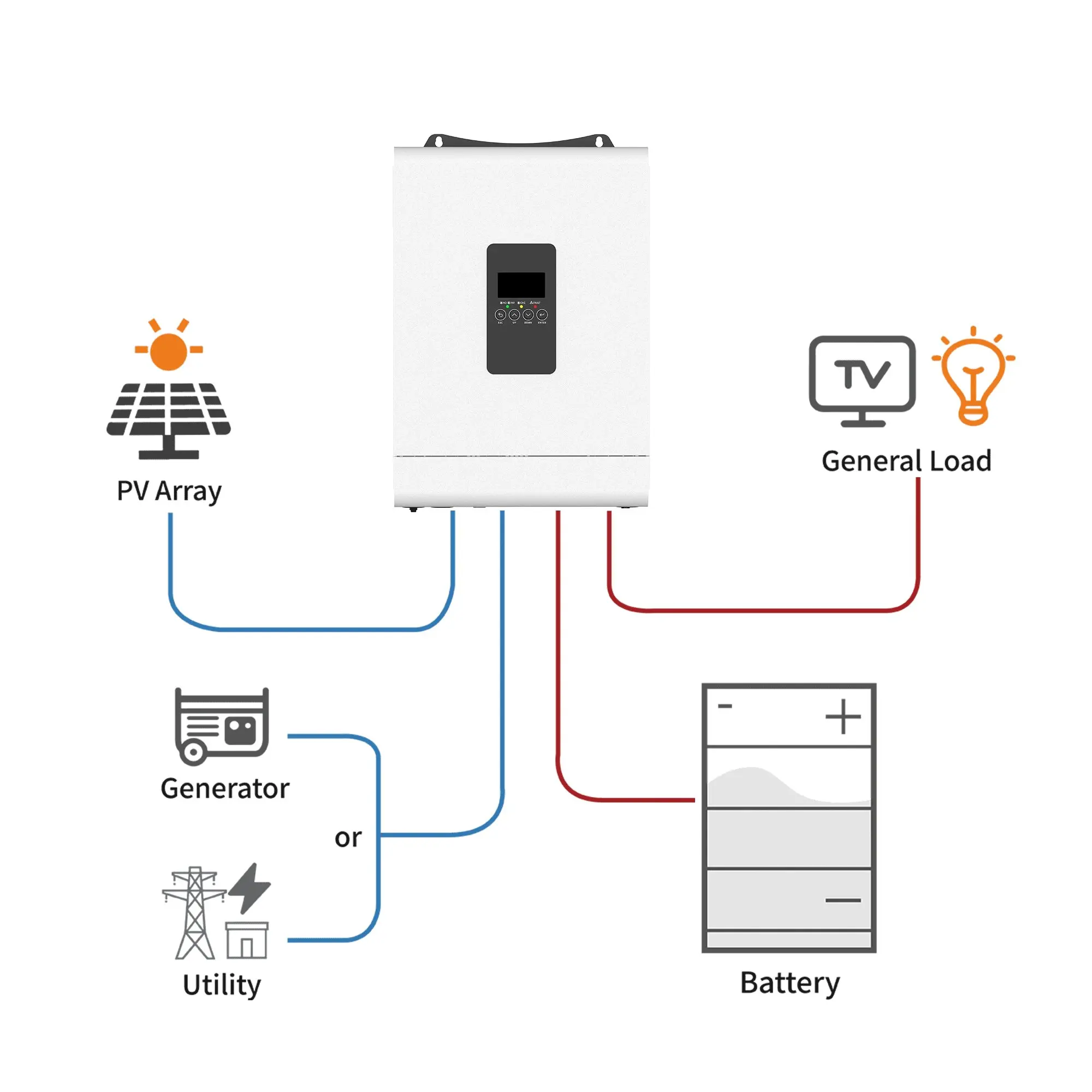 PUFA 1.2Kw 3.6Kw 5Kw Pure Sine Wave Hybrid Solar Inverter 12V 24V 48V Off Grid Solar Inverter for Solar Power System