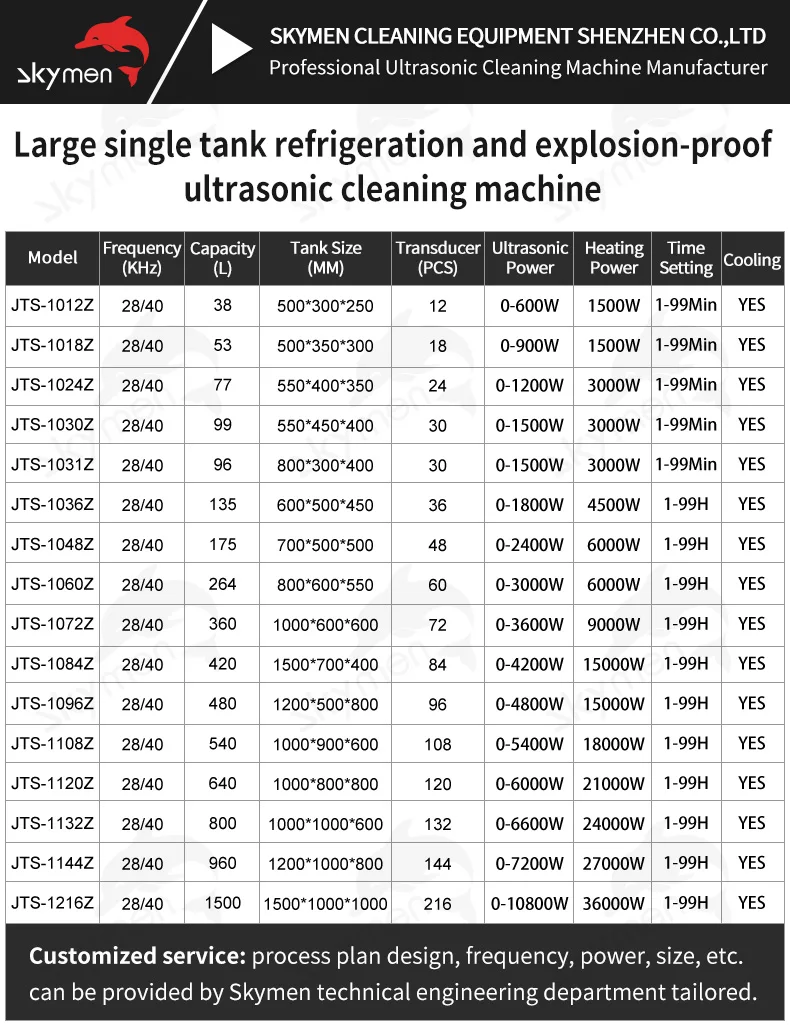 Ce 99l Big Machine Single Tank Skymen Ultrasonic Cleaner With Explosion