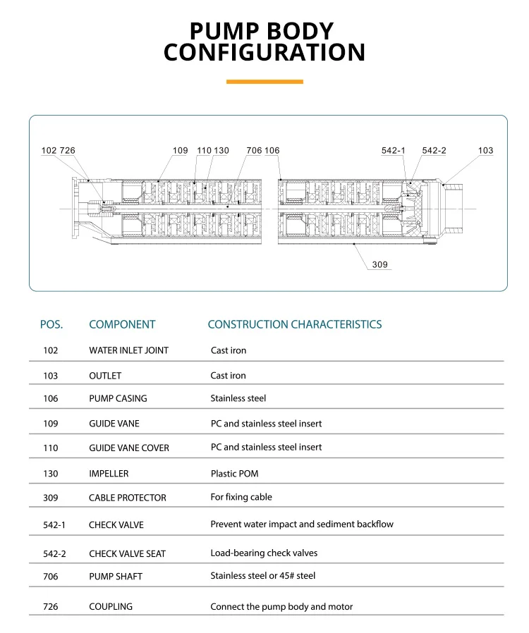Specifications