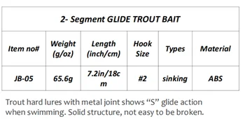 Trout Shaped Multi-jointed Swimbait, Sinking Long Cast Bionic Hard Lure for Topmouth Culter Bass Yellowcheek – Soft Lure – view 5