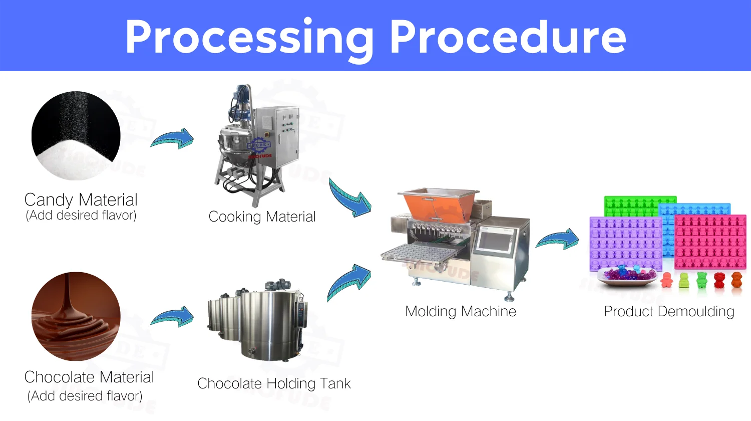 Gummy Production Line Home Candy Making Machine Buy Jelly Bean