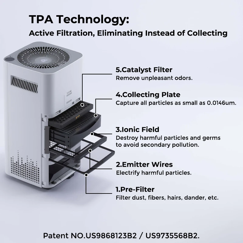 エアドッグ KJ200F X3 フィルターレス空気清浄機部品と空気清浄機