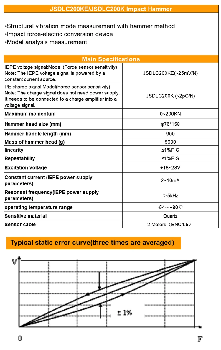 JSDLC200KE Easy And Portable Hammer Handle Length 900Mm Model(PE) Stainless Steel Impact Hammer manufacture