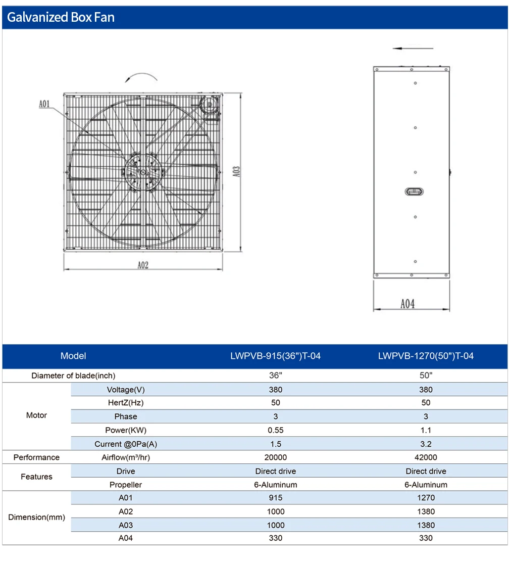 Galvanized Box Fan, 380V, 1380mm, Axial, Wall - detail 8