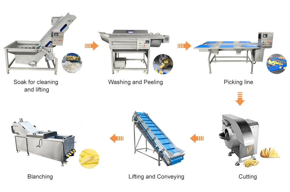 LONKIA Automatic Sweet Potato Washing and Peeling Machine Auto Sweet Potatoes Brush Washer Peeler Cleaning Machines