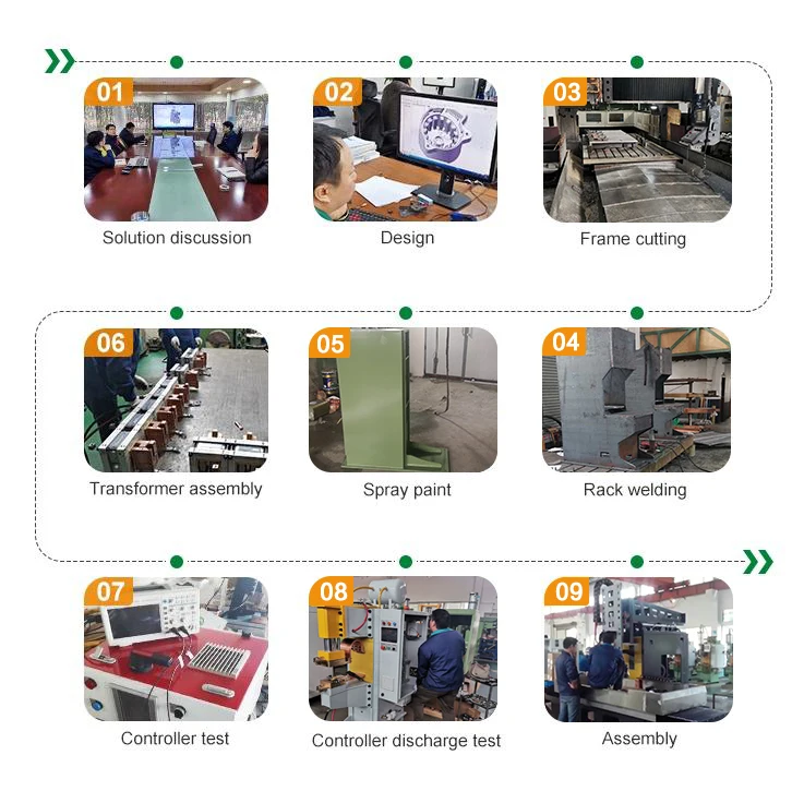 Production Process