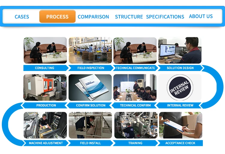 Zhengbang Led Bulb Automatic Assembly Production Line/led Lamp