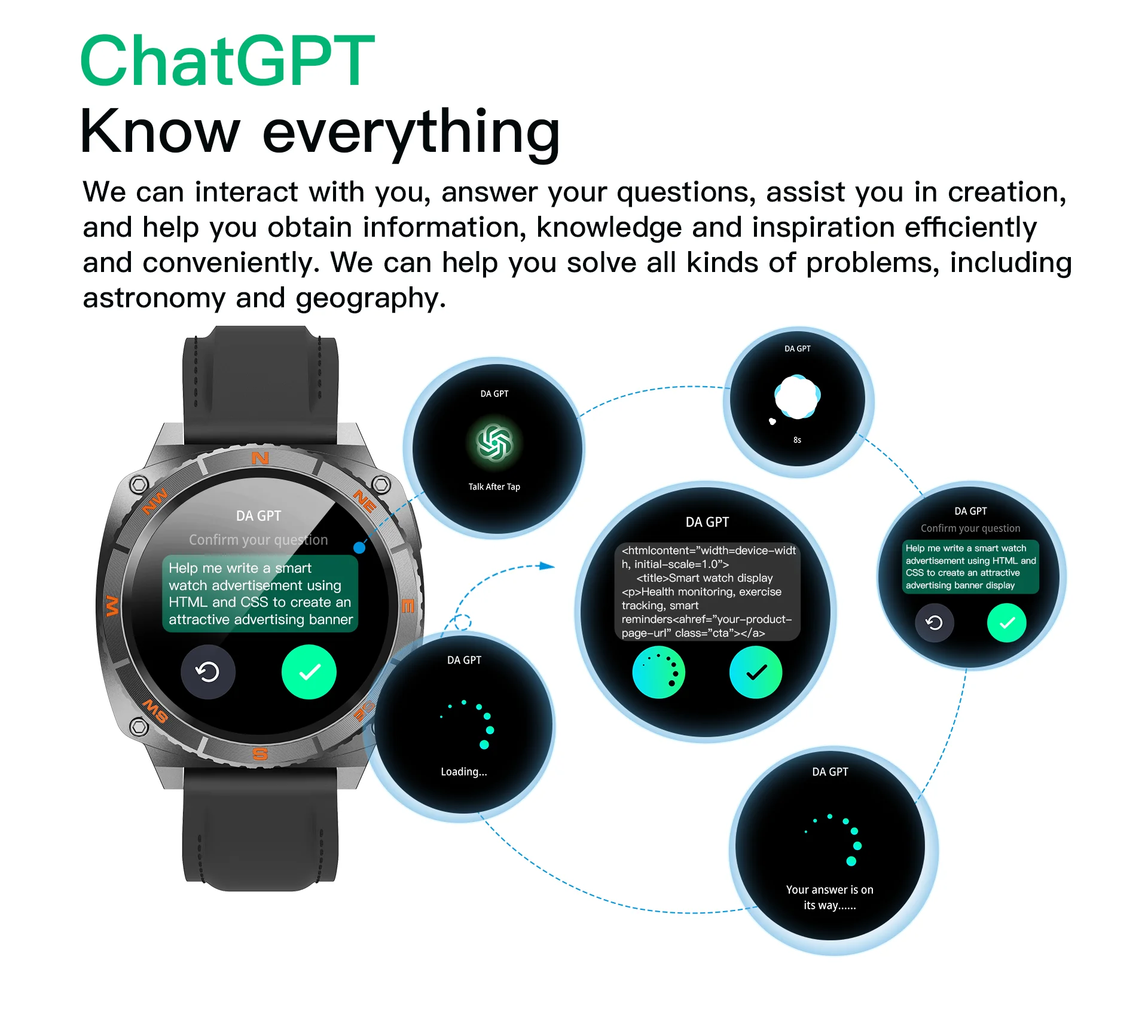  LC319 Relojes Smartwatch BT Call Rotating Bezel 1.43'' Amoled Chatgpt Heart Rate IP68 Waterproof Men Sports Smart Watch