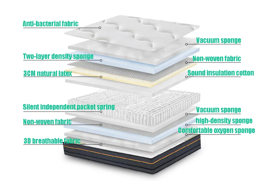 China wholesale hot selling and high quality price cheap latex mattress for home