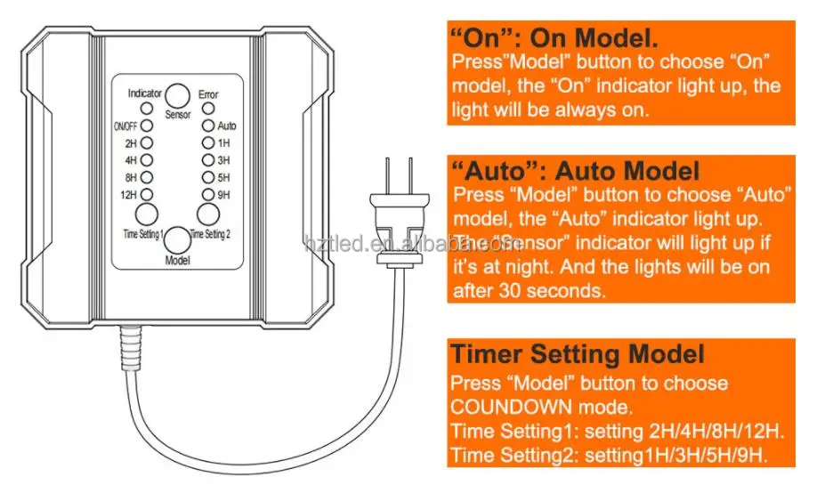 Outdoor Landscape Low Voltage Transformer With Photocell Sensor Power