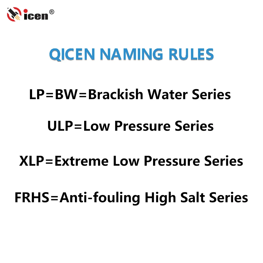 Фильтр для экстремального низкого давления 8040, Мембрана обратного осмоса, запчасти для водоочистителя