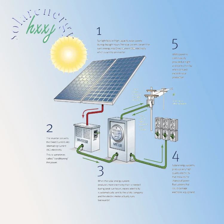 560w 660w 665w 670w Industrial Solar Panel Sheets Solar Generator With