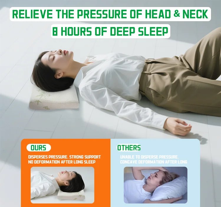 Custom Sleep Shoulder Pain Relief Memory Foam All-Around Pillow Orthopedic Bed Pillow Memory Foam Bed Pillow