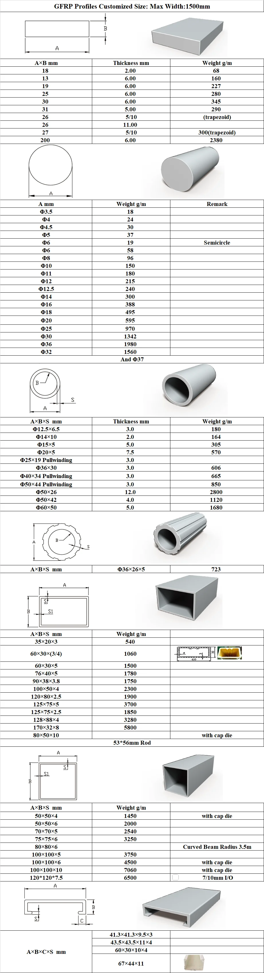 Frp Base Frame Fiberglass Pultruded FRP Profiles & Frames-Corrosion Resistant Anti ...