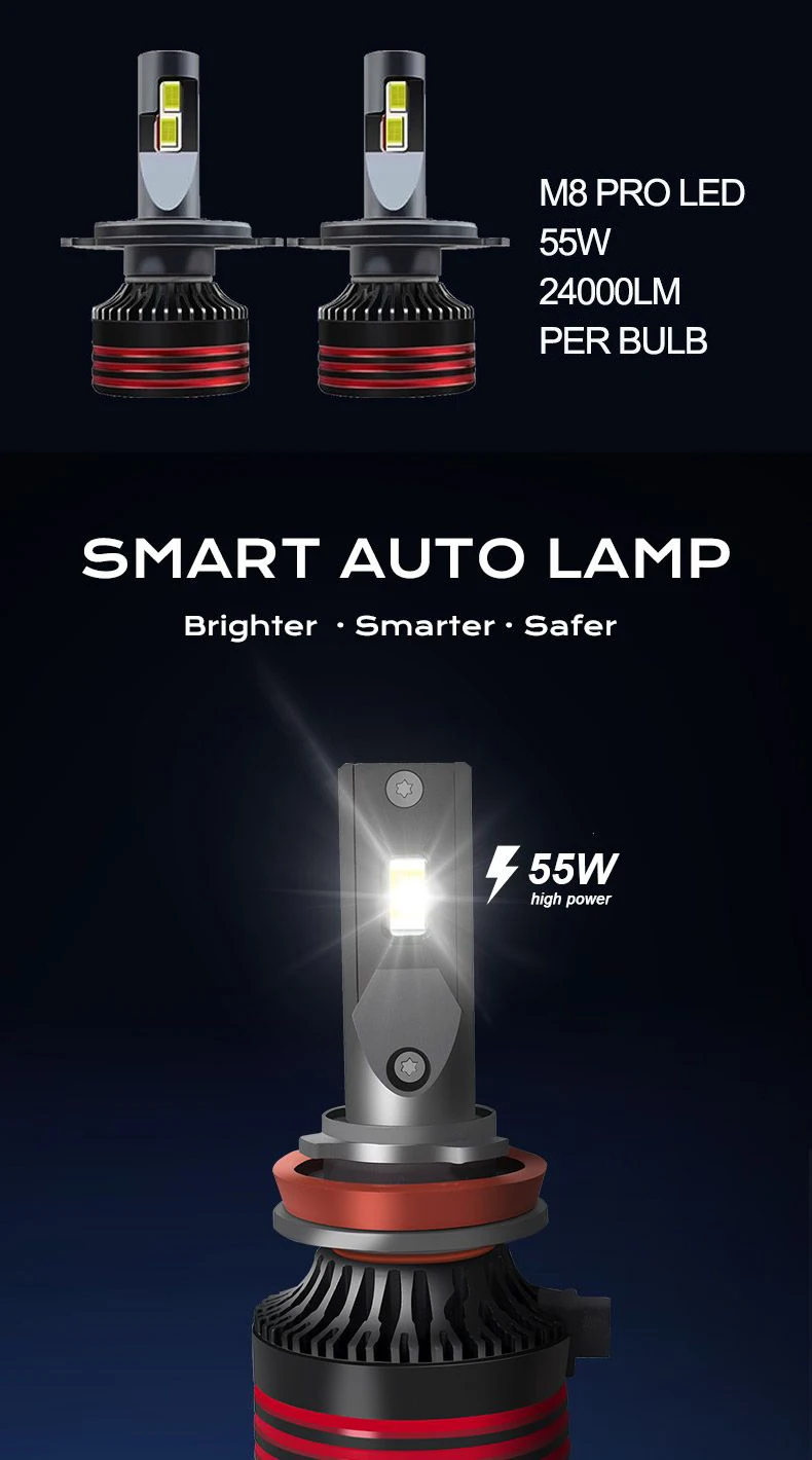 XENPLUS M8 Pro LED Headlight Bulbs - 24000LM Super Decoder