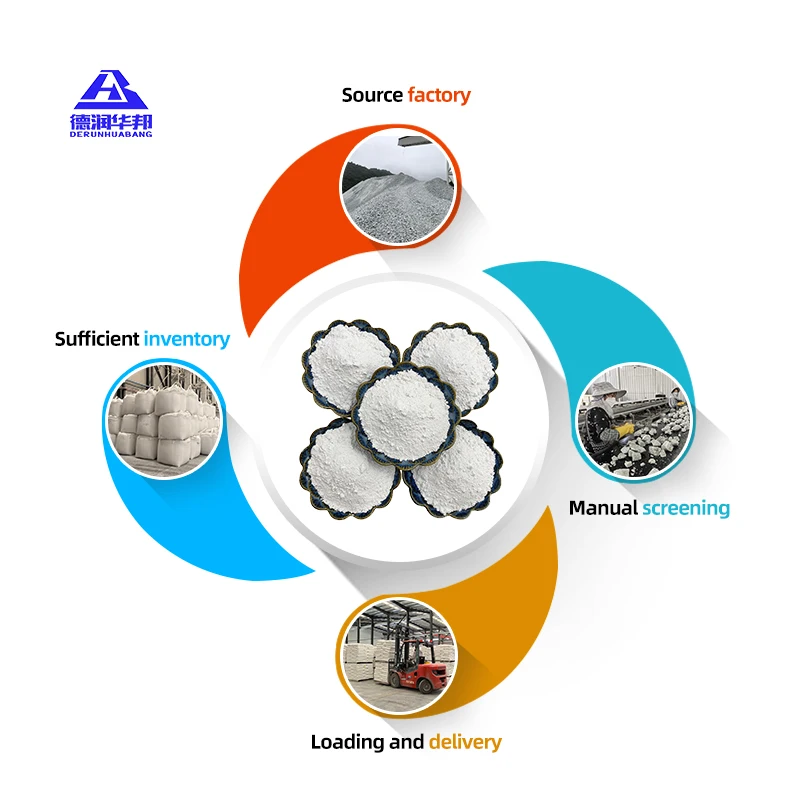 High Quality Wollastonite Powder Enhances Tensile Strength for Rubber Refractory Materials Friction Materials Construction