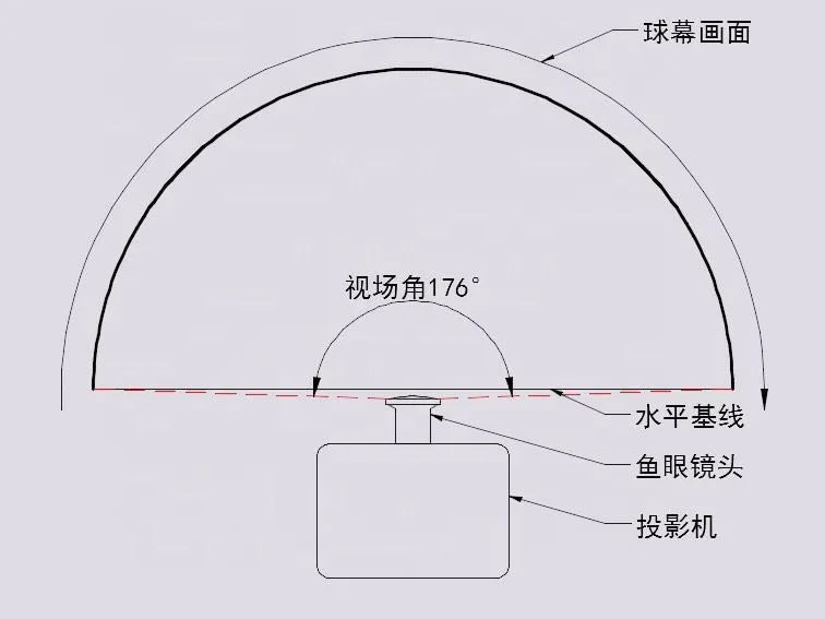 360 Degree Fisheye Projector Dome Ues Wide Angle Lens For Ptmz570a