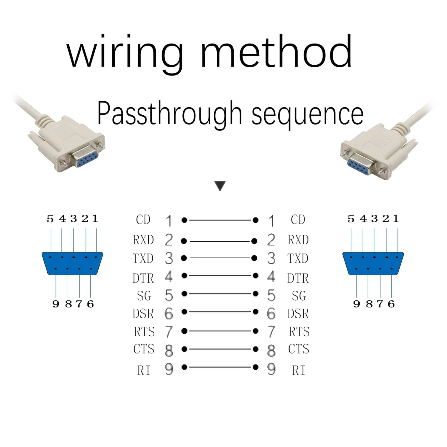 Rs232 Db9 9pin Data Serial Cable Female To Female Db9 Straight Through ...