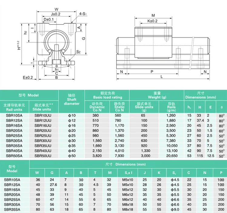 SBR10 SBR12 SBR16 SBR20 Aluminium Round Linear Guide Rail Linear Slider ...