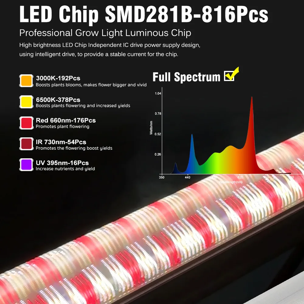 Lampada LED ad plantas crescere spectri pleni pro sylvis vitreis, corpus ex alluminio, cum chip SMD 2835, lumen inferius ad interplantationem et plantationem