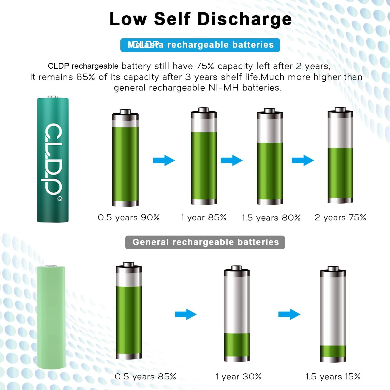 Лучший безопасности цинк-никель батарея 1,6 v 800mwh низкий саморазряд перезаряжаемого ni-cd стальной Сейф батареи