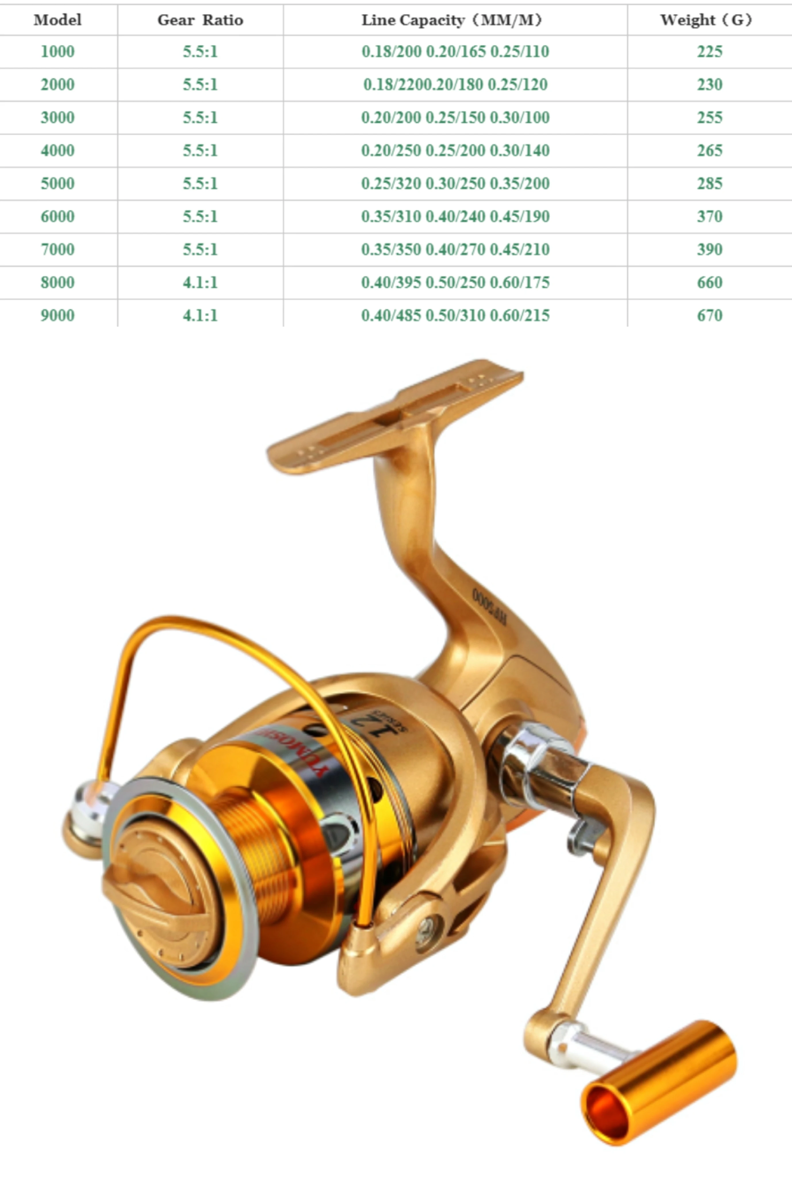 YUMOSHI Fishing Reel HF1000-9000Series Metal Spinning