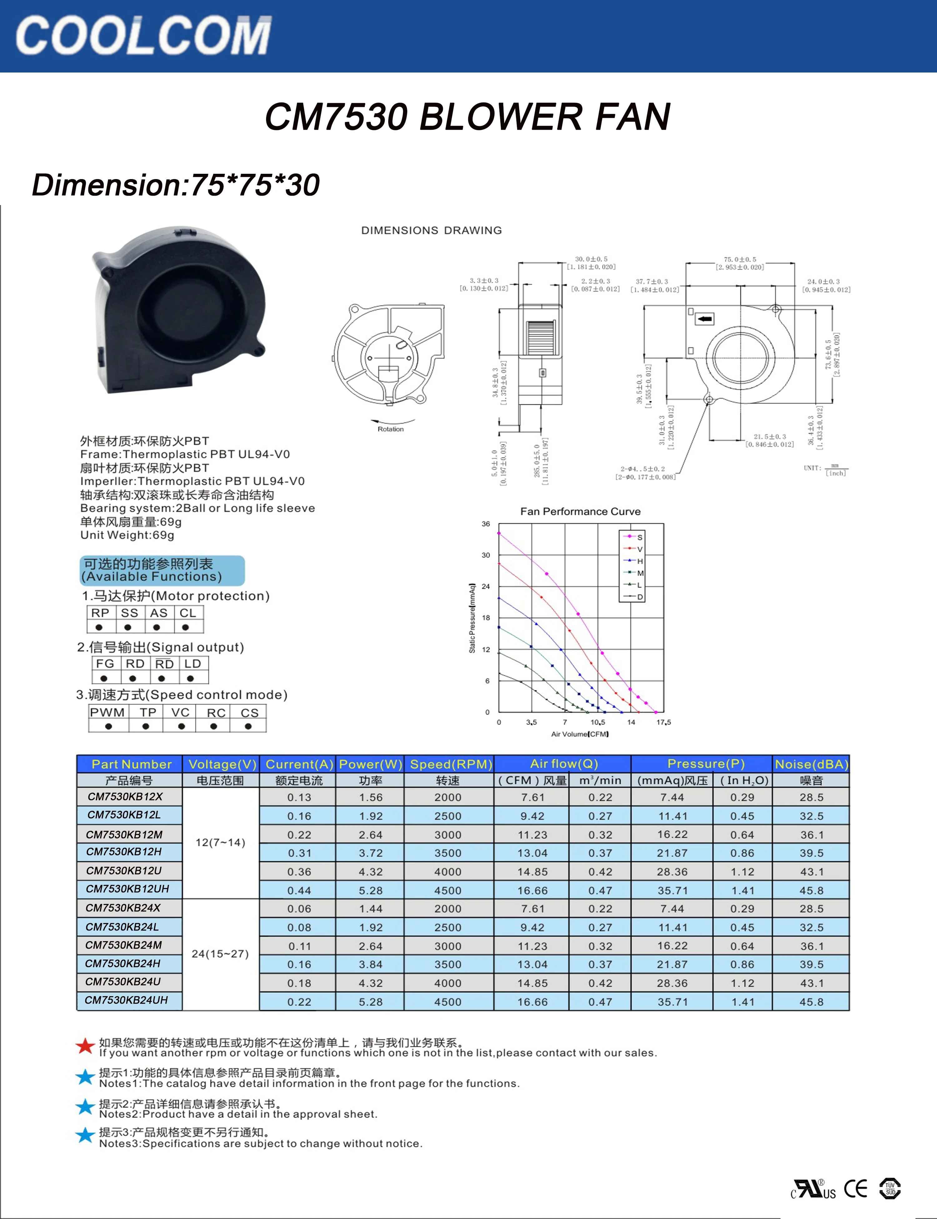 Centrifugal Fan, Brushless, 7530 - detail 2