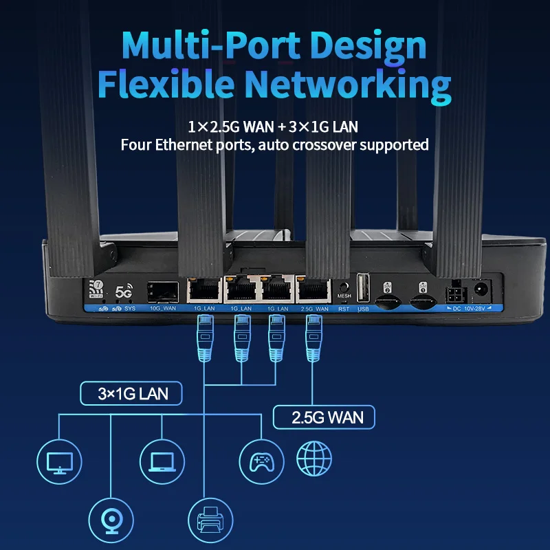 BE19000 Tri Band Wifi7 Router 2 4G 5 8G 6G Cellular Wireless Router
