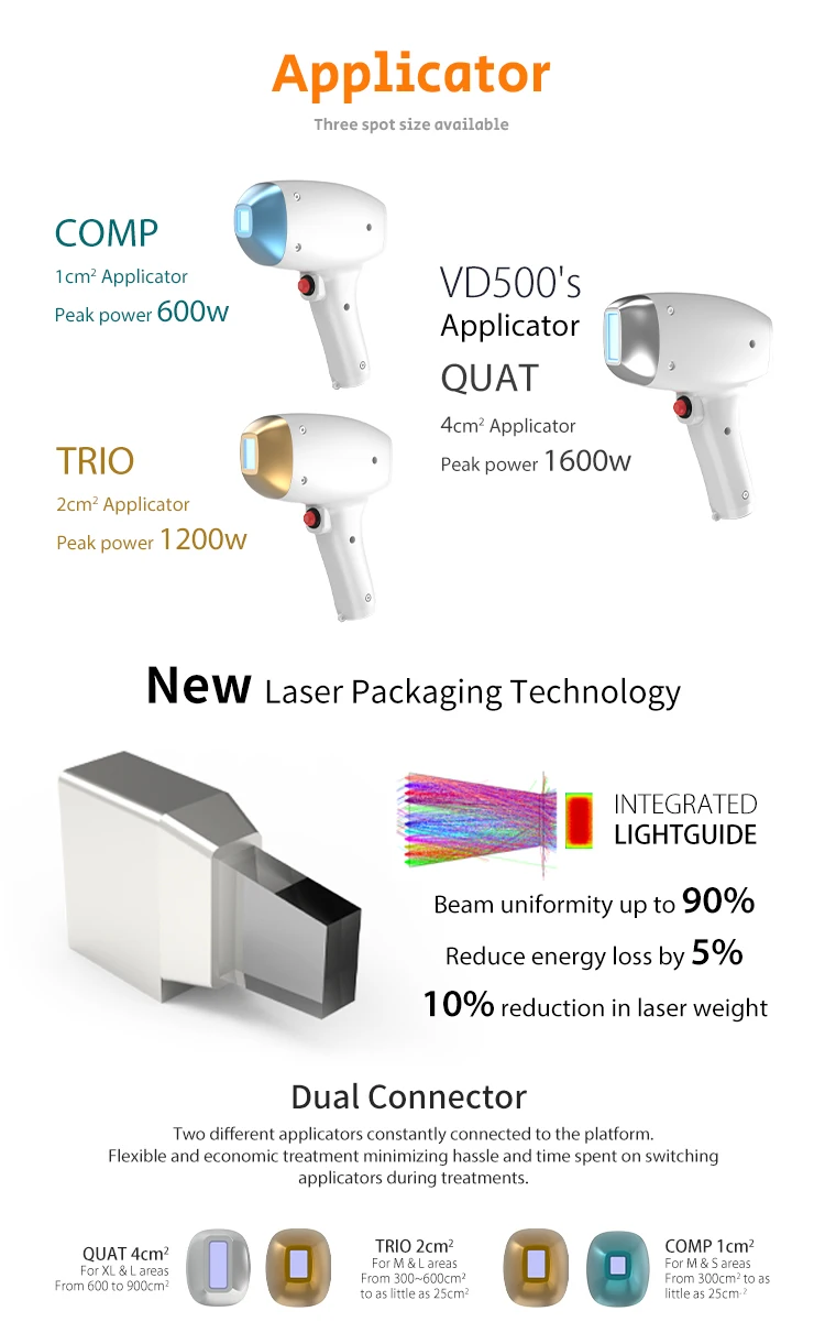 Laser Hair Removal Handpiece